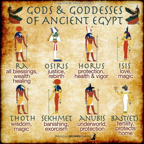 ancient egyptian gods and goddesses 埃及神祇 samslight workshop