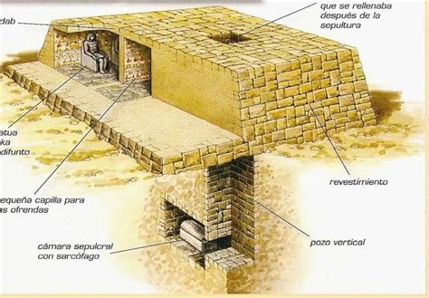 Ancient Egyptian History Mastaba The Original Pyramids