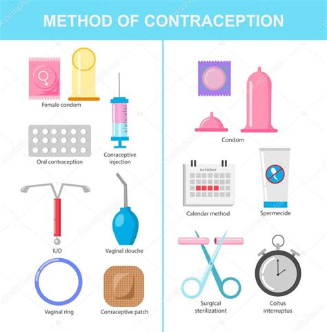 ilustración de iconos de la línea de los métodos anticonceptivos equipo