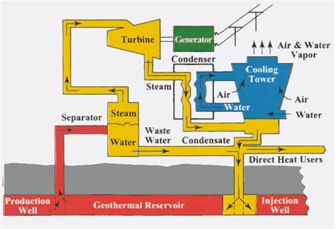 In fact, the town of bath in england. Geothermal Energy Diagram | ianscience10