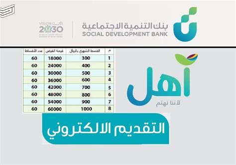 Social development، تعرف التنمية الاجتماعية بأنها سلسلة من العمليّات الإدارية، المخطط لها مسبقاً التي تسعى لتحقيق. كيفية التقديم على قرض نفاذ بنك التنمية الاجتماعية 1441 - موقع رُكن