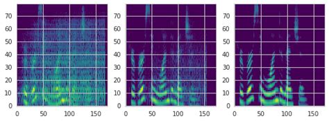 Mel Spectrograms Of Traversing The Noise Level Dimension With Three
