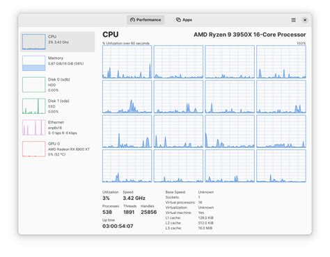 Gerenciador De Tarefas Linux