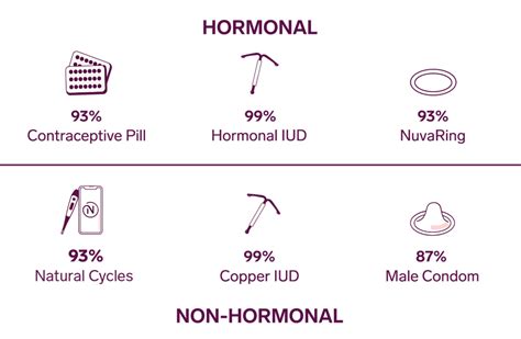 birth control effectiveness the pearl index explained