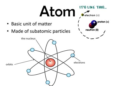 Ppt Atomic Structure Powerpoint Presentation Free Download Id6804500