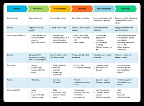 Cara Membuat Customer Journey Map Sexiz Pix