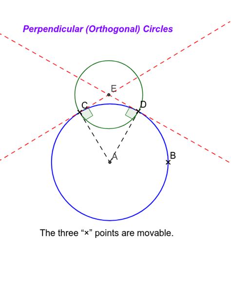 Perpendicular Orthogonal Circles Geogebra
