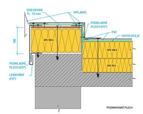 Izolace Plochých Střech Střechy Pelán Brno