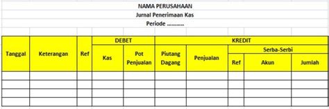Maybe you would like to learn more about one of these? √ Jurnal Penerimaan Kas: Pengertian, Fungsi, Bentuk ...