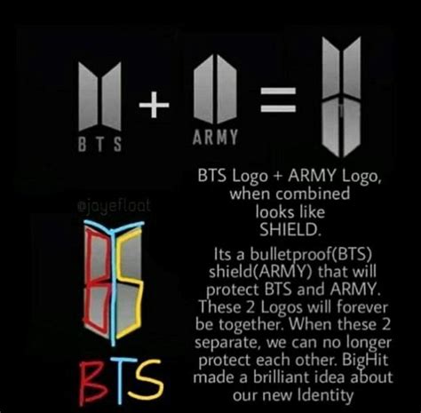 A logo is a graphic mark, emblem, or symbol commonly used by commercial enterprises, organizations, and even individuals to aid and promote instant public recognition. What is BTS's logo? - Quora