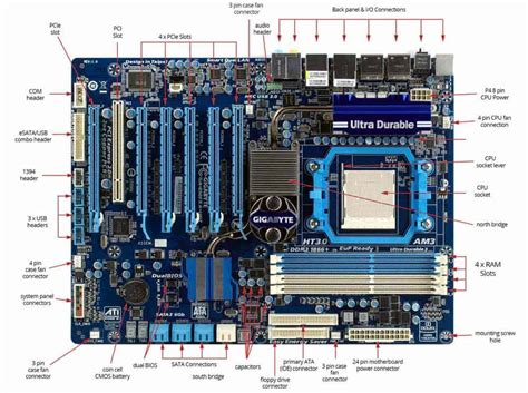 What To Look For In A Motherboard The Ultimate Guideline
