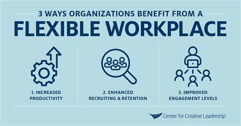 Todays Organizations Need To Embrace Flexibility In The Workplace Ccl