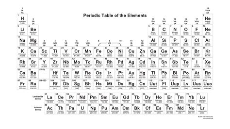 Printable Periodic Table 2015