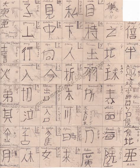 Di indonesia, kita mengenal satu jenis sistem penulisan, yaitu huruf latin. Museum Militerku: Menulis Kanji, Hiragana dan Katakana di ...
