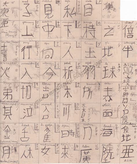 平仮名) adalah suatu cara penulisan bahasa jepang dan mewakili sebutan sukukata. Museum Militerku: Menulis Kanji, Hiragana dan Katakana di ...
