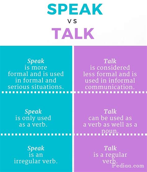 Difference Between Speak And Talk