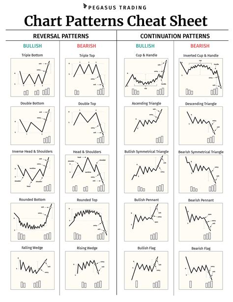 Pola Candlestick Chart Pattern Lengkap Tiga 3 Kategori Chart Patterns