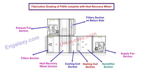 What Is The Air Handling Unit Or Ahu And Its Purpose Your Easy Guide