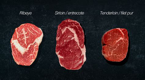 top sirloin vs ribeye alpinemoms