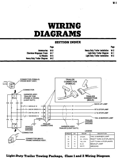 Volvo truck wiring diagrams pdf. 1990 Jeep Wrangler Tail Light Wiring Diagram - Wiring Diagram