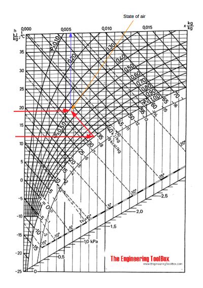 Hier knnen linien (t,x,phi,h) konst. Damp mollier diagram download | mocogsopas.gq