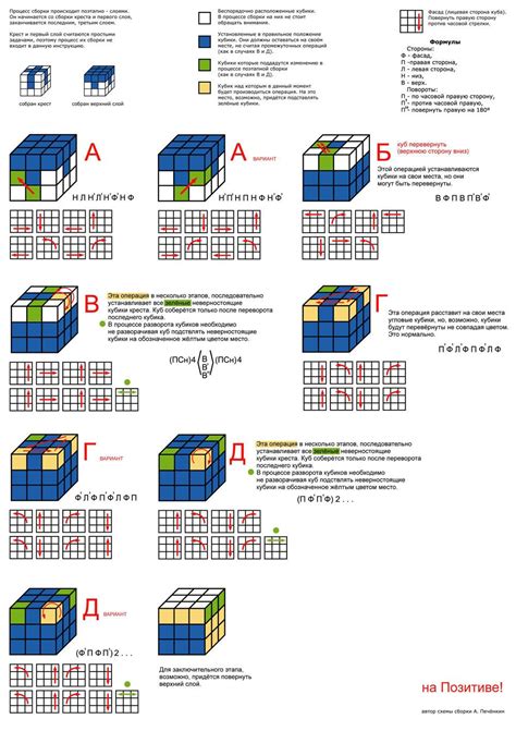 Алгоритм для кубика рубика Как собрать кубик Рубика схема с картинками