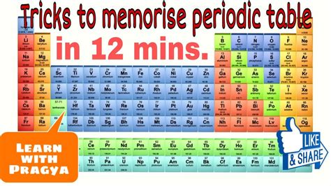How To Remember Periodic Table