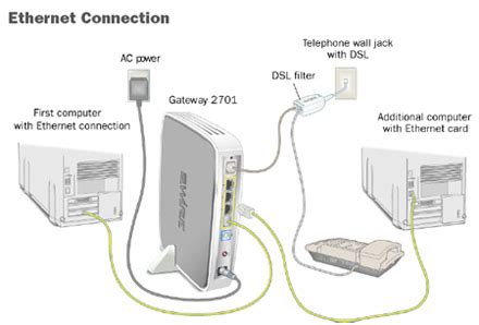 Att Uverse Internet Wiring Diagram Wiring Diagram