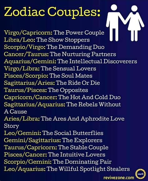 Me And Leo Libraleo Zodiac Star Signs Zodiac Signs