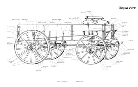 Rural Heritage Wagon Parts Illustration