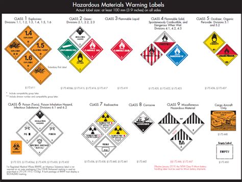 What Are Dangerous Goods And How Do You Ship Them Dcl Logistics