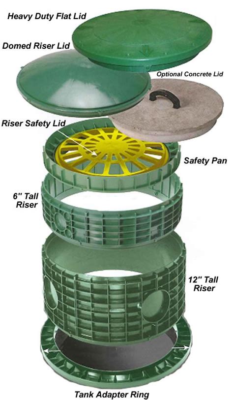 Diy septic tank outlet baffle repair. Tuf-Tite Septic Tank Risers and Lids, Septic Tank Cover, Septic Tank Risers (With images ...