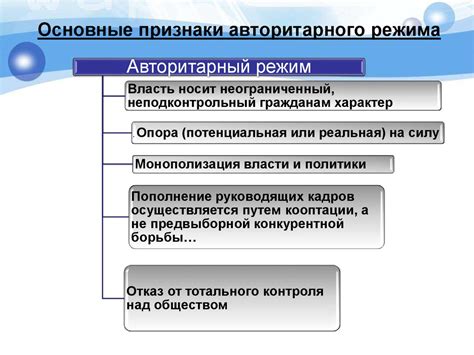 Авторитарный режим. Типология политических режимов - презентация онлайн