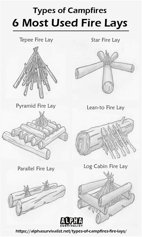 Different Types Of Camp Fires And How To Use Them In The Firefighters