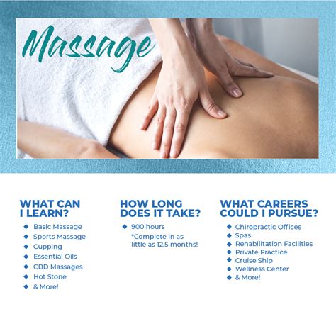 Massage Therapy Program | Raphael's School of Beauty Culture