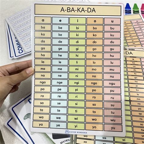 Abakada Abacada Laminated Chart A4 Size Shopee Philippines
