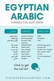 an info sheet with the words egyptian and arabic in different languages ...