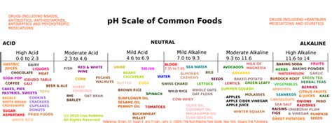 How To Balance Your Ph With Ph Chart Of Common Foods Lisa Robbins Holistic Nutritionist