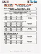Finolex Electrical Wire Price List Pictures