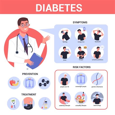 Premium Vector Diabetes Infographic Symptoms Risk Factors