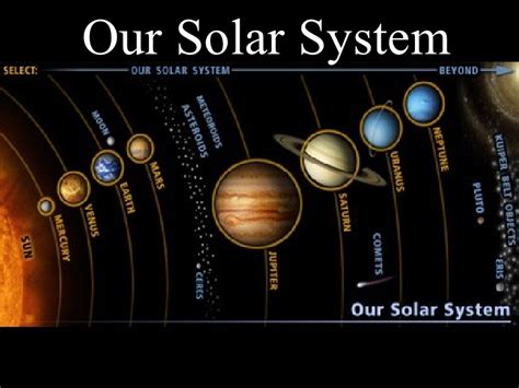 Science 5ºcolegio Lope De Vega Curso 20182019 El Sistema Solar