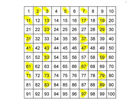 Prime Numbers Chart 1 100