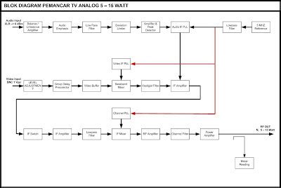 Ilusi visual adalah cara yang bagus untuk menggunakan ruang negatif. Uhf Antenna: Antenna Uhf Yang Bagus