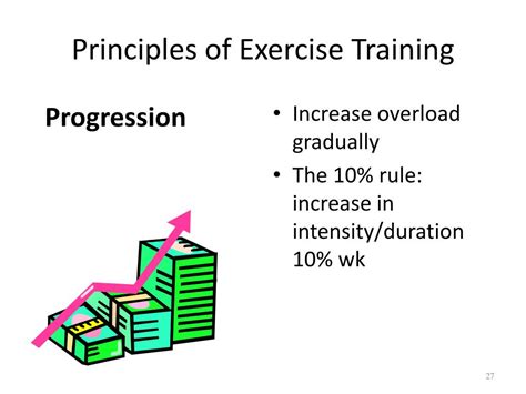 Ppt General Principles Of Exercise For Health And Fitness Powerpoint