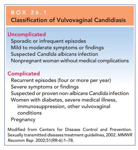 Bacterial Vaginosis Bv Vulvovaginal Candidiasis Trichomonas The My