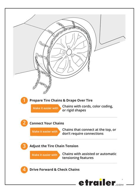 How To Install Tire Chains