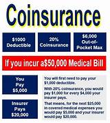 Insurance Plan Define Images