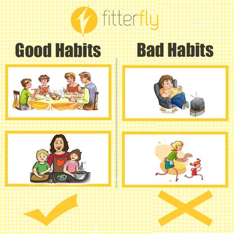 8 Healthy Food Habits For Children Fitterfly Knowledge Center