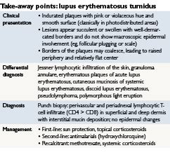Erythematous Papules And Plaques Clinical Advisor