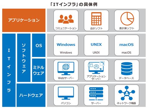 企業成長のためにはitインフラの整備に注目してみましょう！ アイデアショールーム コニカミノルタ